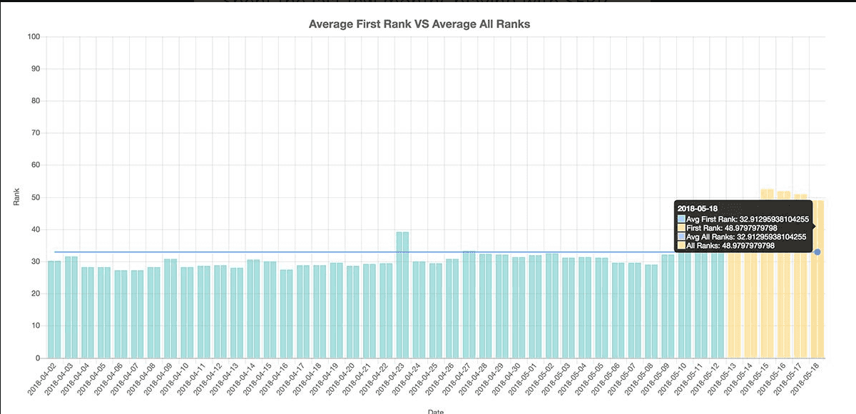 Ranking Serp