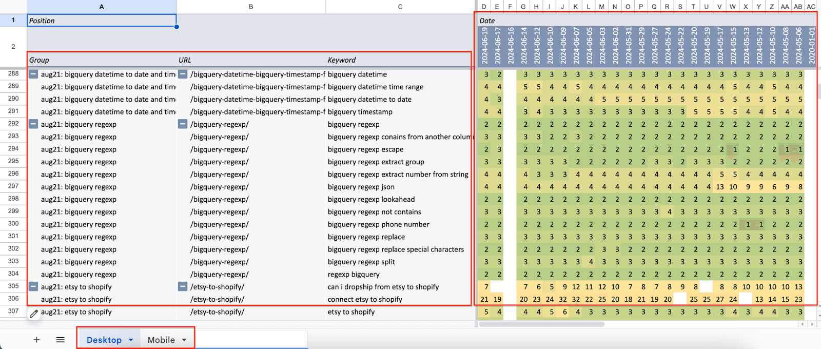 3 Spy SERP report in Google Sheets