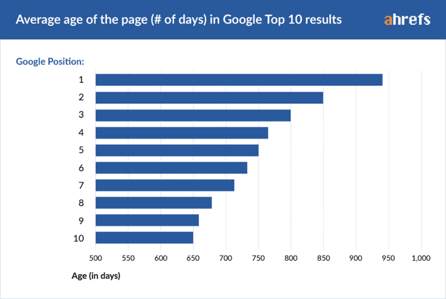 01 Age Of Page Days Copy