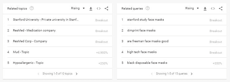 Related Topics And Queries