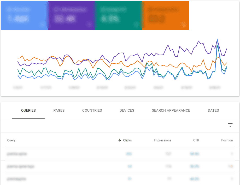 Google Search Console Checkup