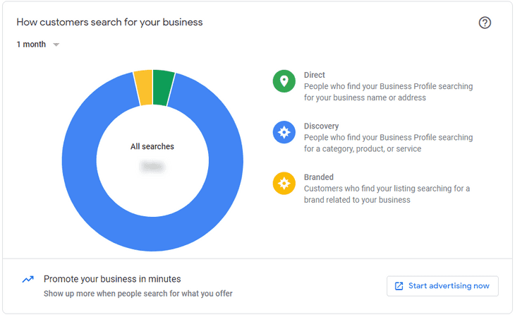 Google My Business Checkup