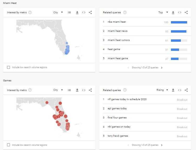 Google Trends Related Queries