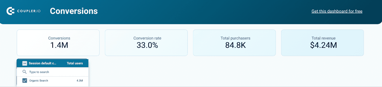 6 Conversion monitoring