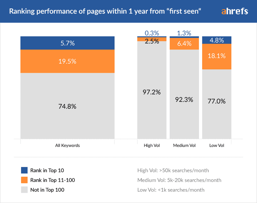 06 Ranking Performance By Volume 2