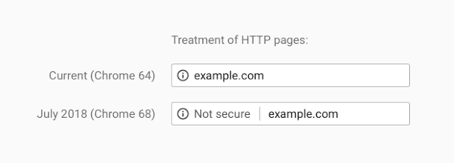 Treatment Of Http Pages1X