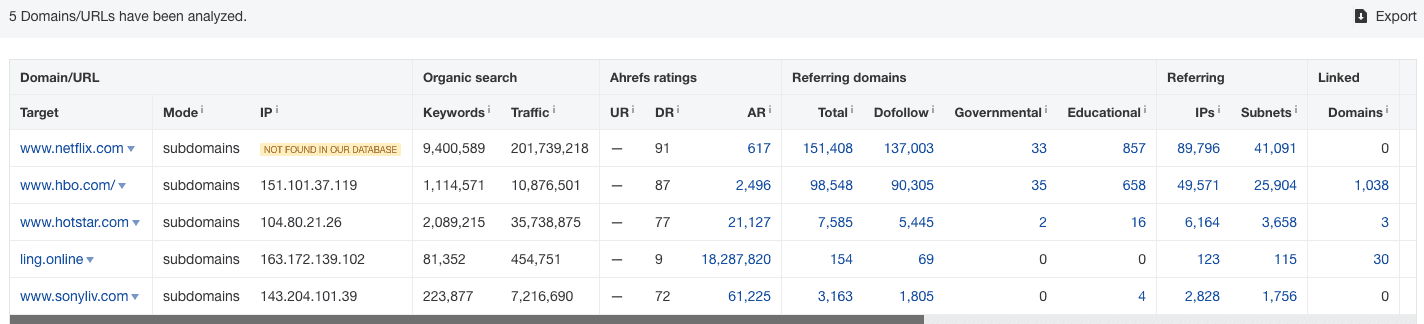 Ahrefs Vs Sistrix 6