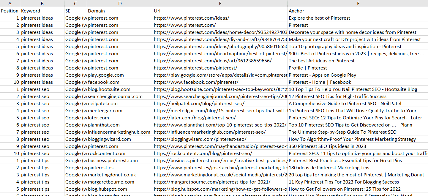 Serp results table for analysis