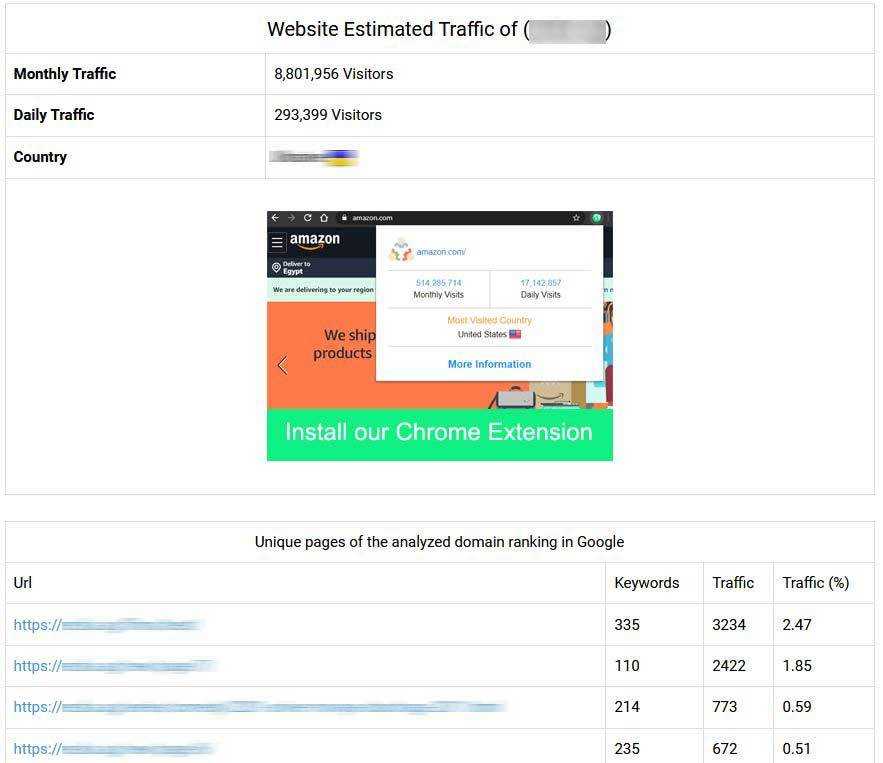 Website Estimate Traffic
