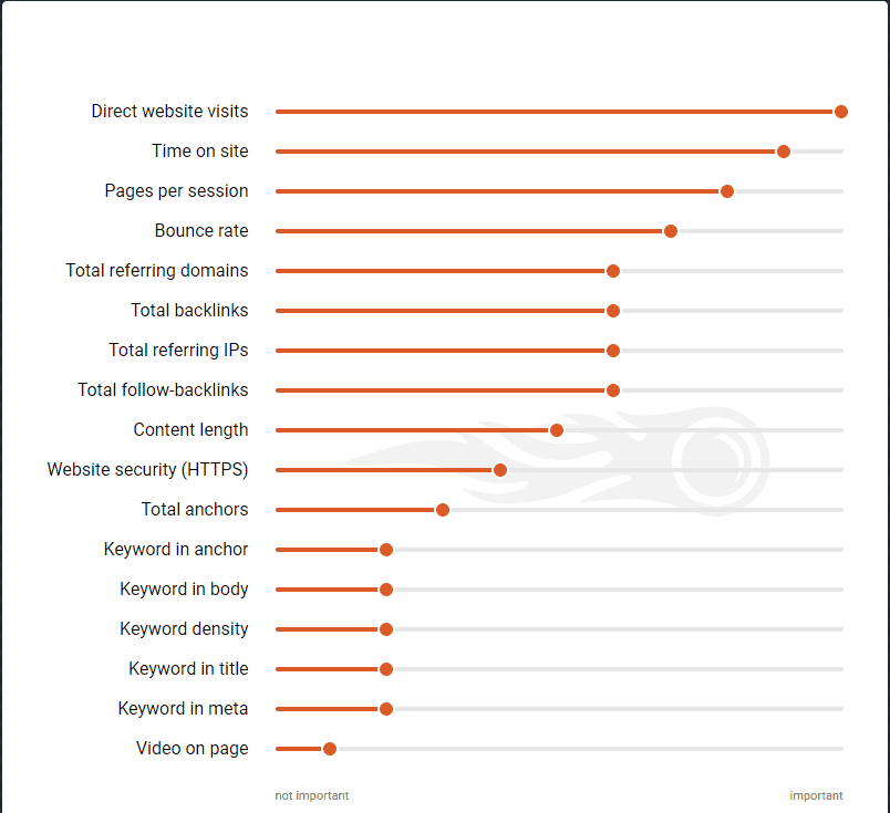 Semrush Traffic