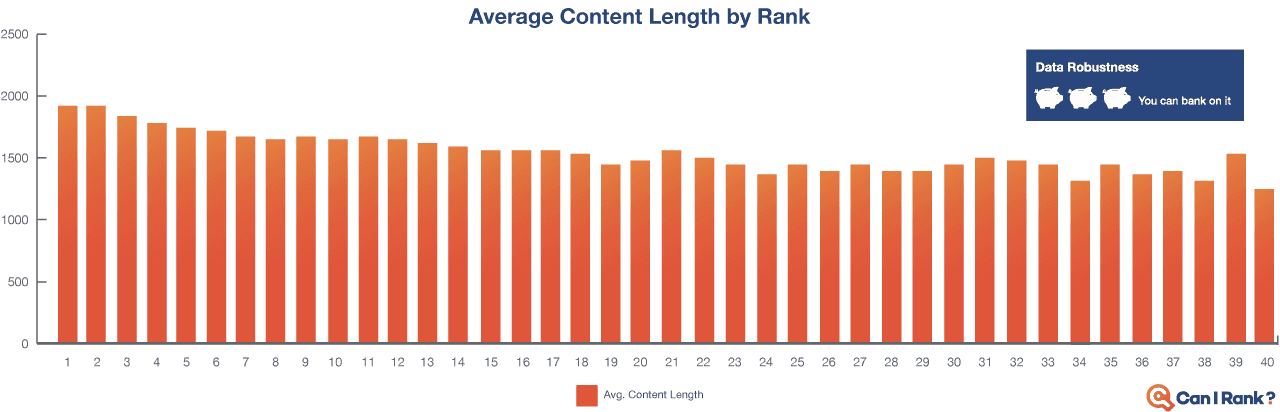 Avgcontentlengthbyrank 1