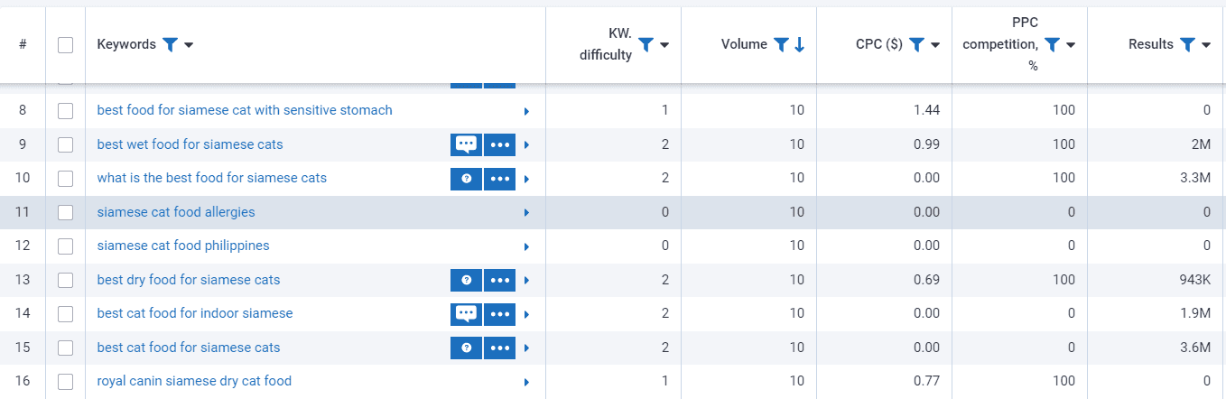 Siamese cat low search keywords