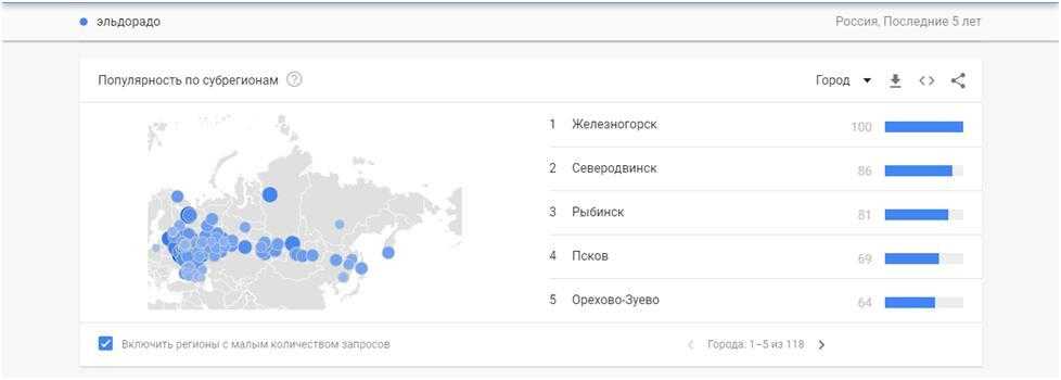 Google Trends Eldorado Geo Results