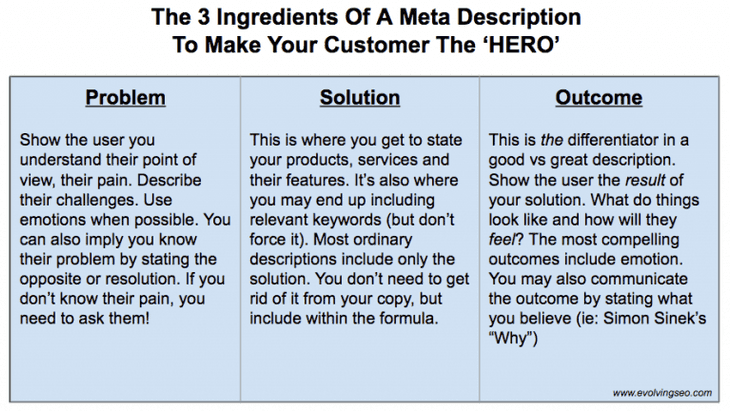 Meta Description Ingredients 768X432 1