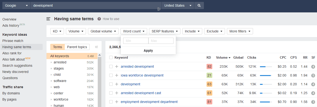 Ahrefs Having Same Terms