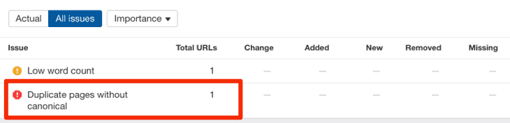 Duplicate Pages Without Canonical Site Audit