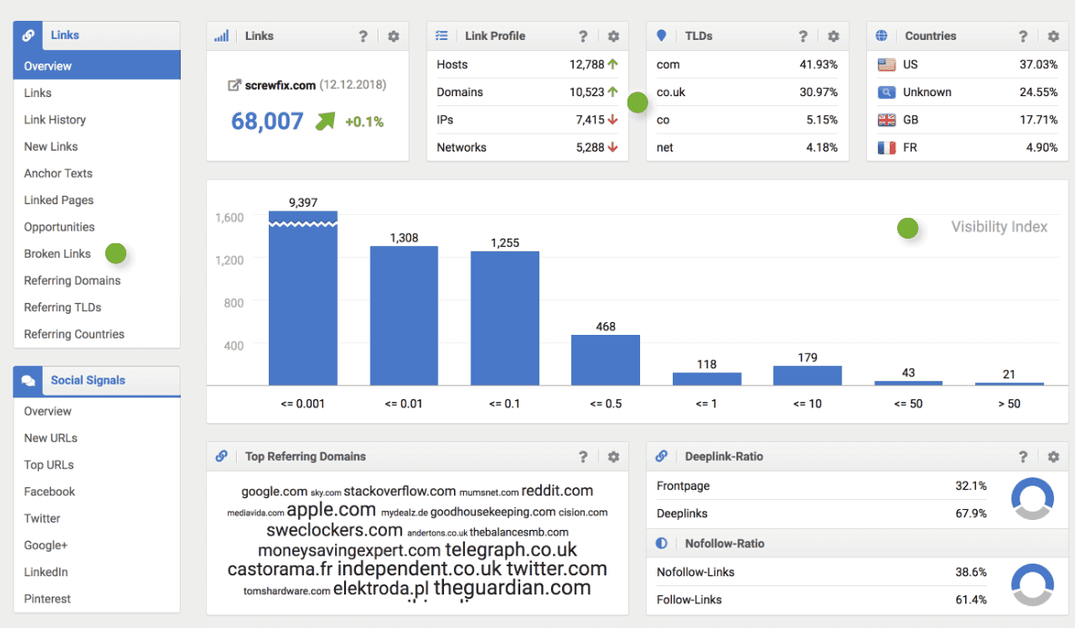 Ahrefs Vs Sistrix 10