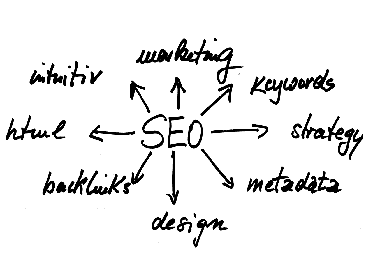 Seo Solutions