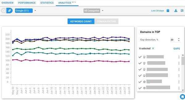 best enterprise rank tracker