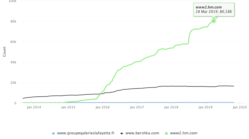 Ahrefs Vs Sistrix 5