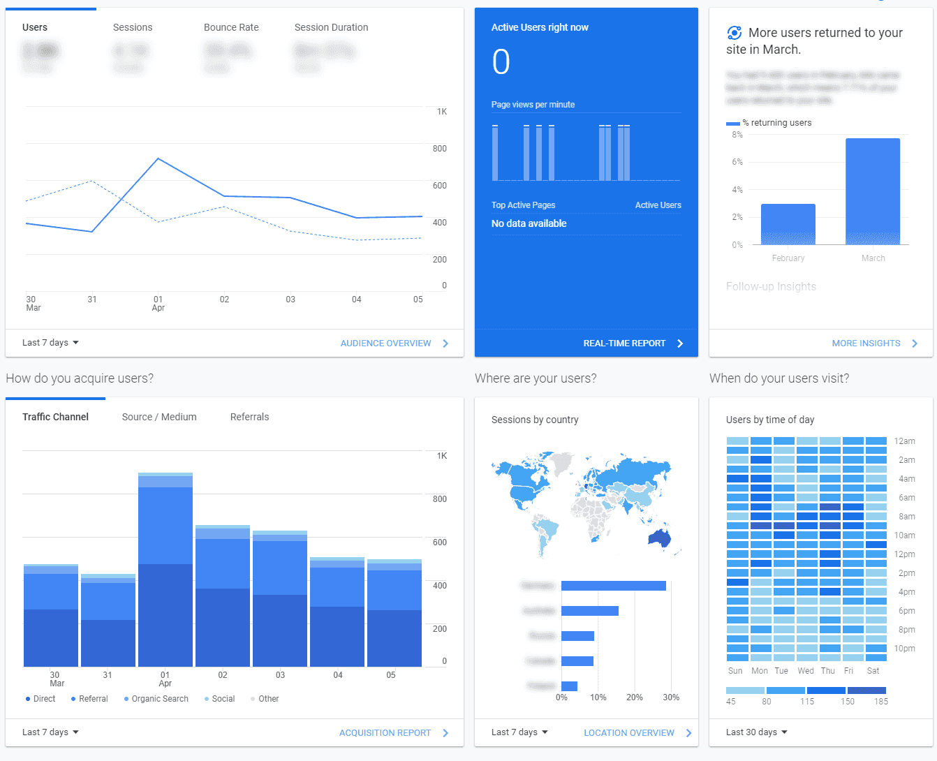 Google Analytics Checkup