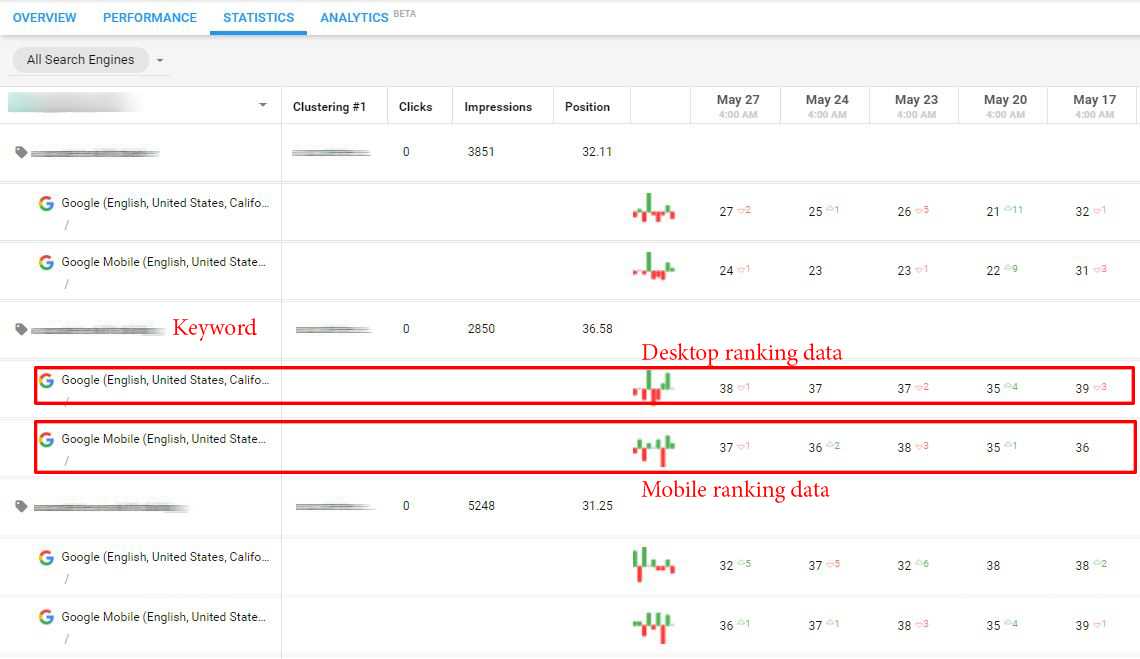 Compare Desktop And Mobile Serp