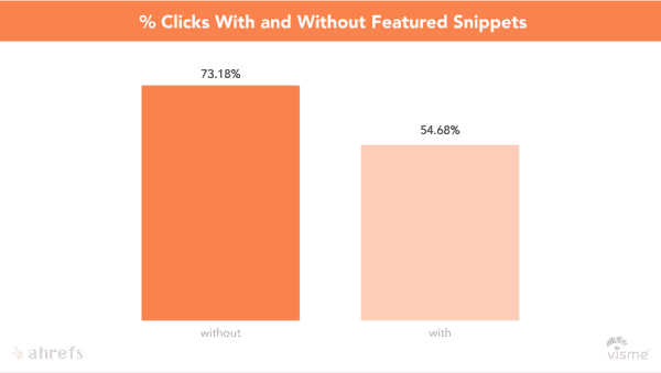 Featured Snippets Study 03