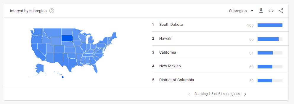 Interests By Region Gt