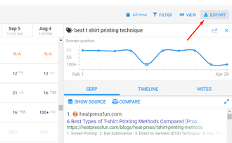 How To Perform SERP Analysis