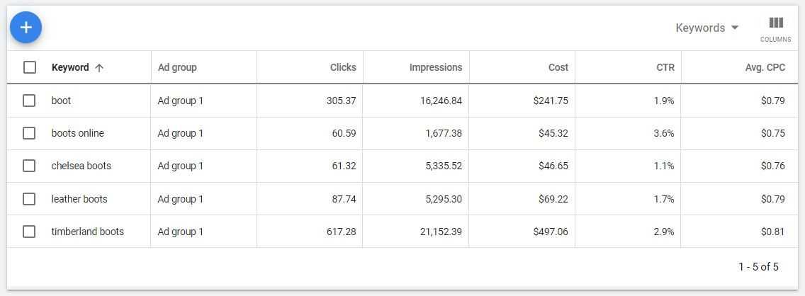 Ga Keyword Planner Result