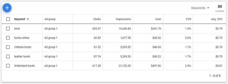 Ga Keyword Planner Result