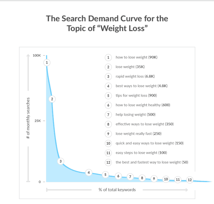 Searchdemand