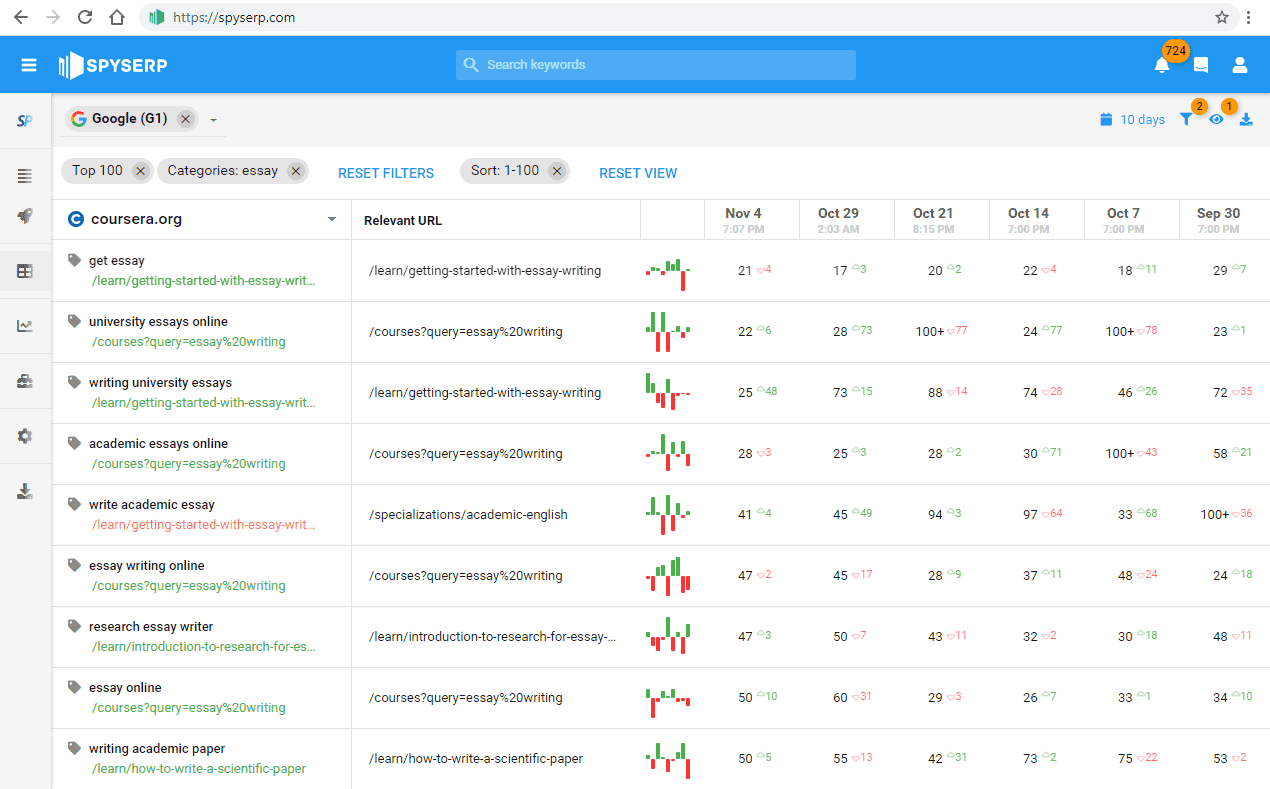 Проверка трекера. Rank Tracker проверка позиций.