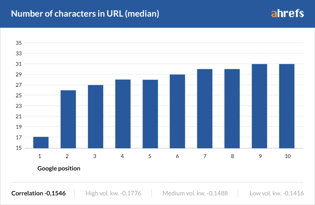 Url Length2 1024X667