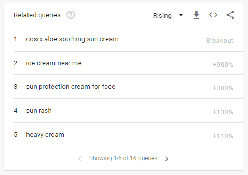 Releated Queries Ice Cream