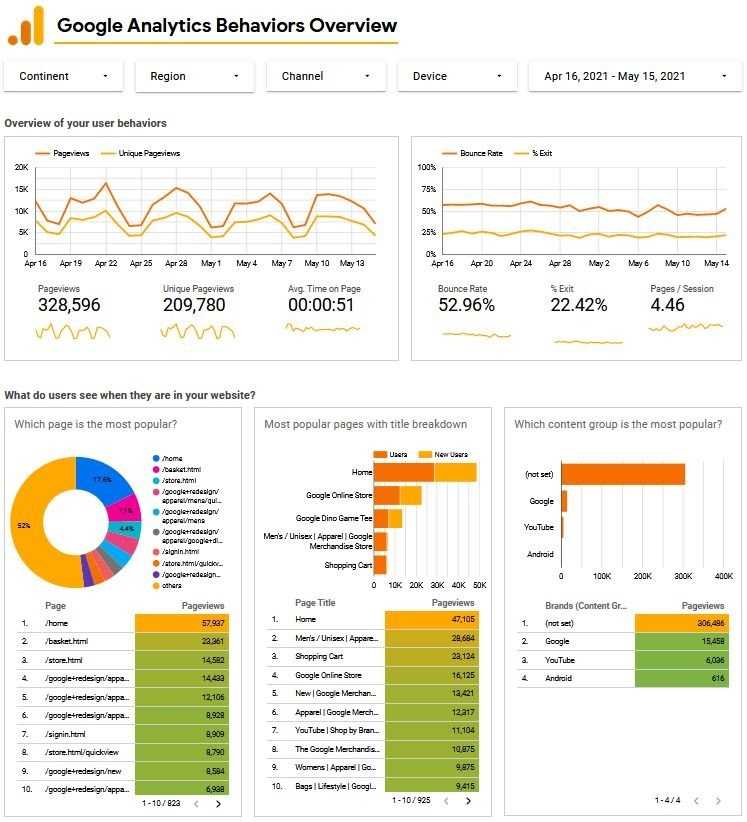 Ga Behavior Overview