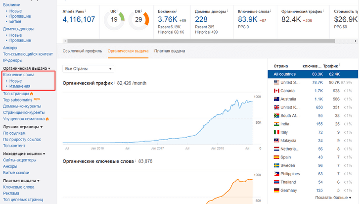 Ahrefs11