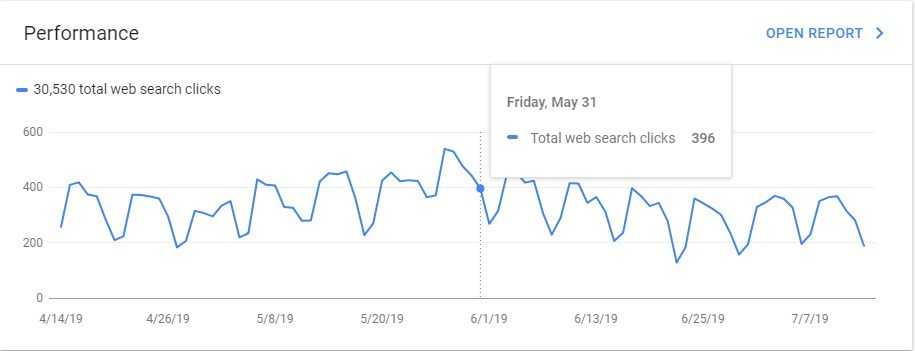 Google Search Console