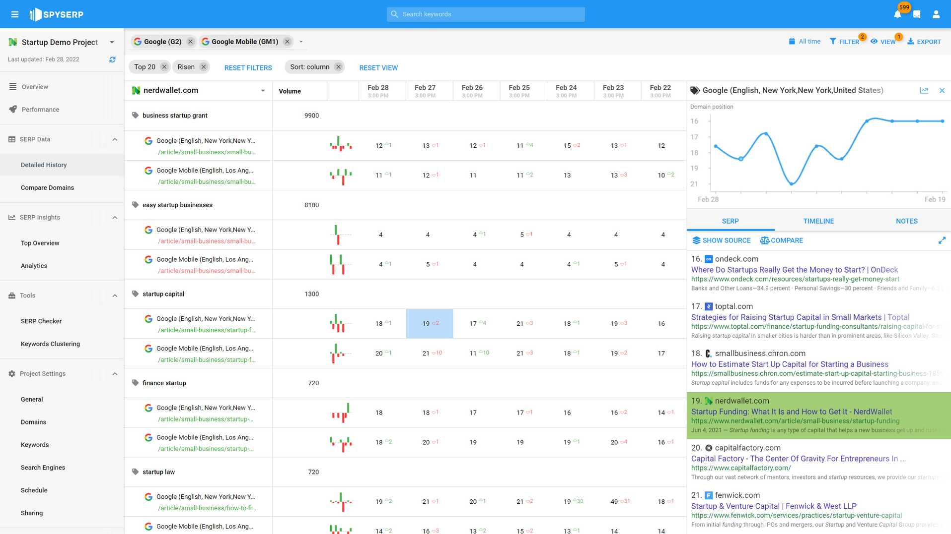 Мониторинг конкурентов. Rank Tracker проверка позиций.