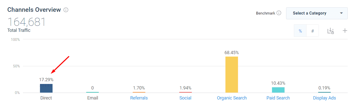 Channels Overview