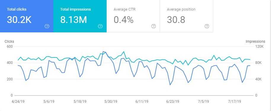 Google Search Console Kwr