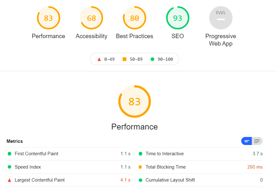 Site Usability