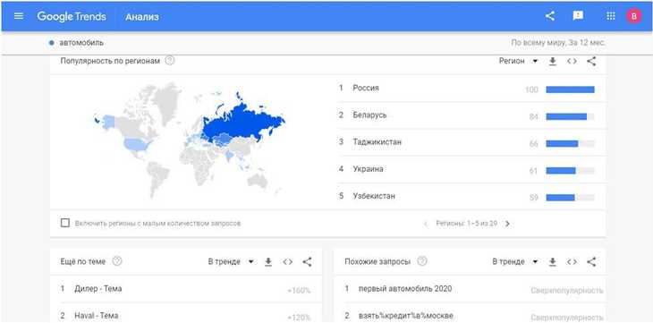 Google Trends Geo Result