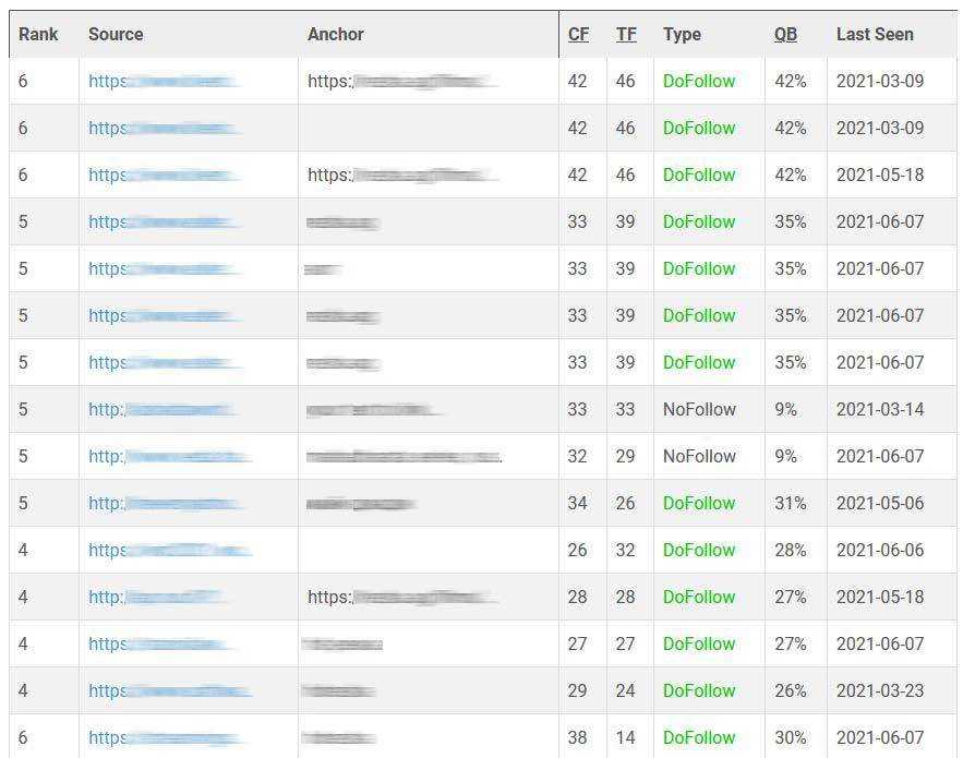 Competitors Report