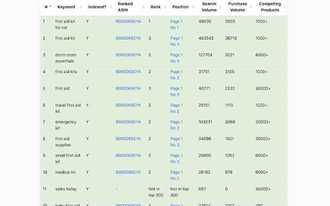 Amazon Keyword Ranking: The Best 8 Chrome Extensions and How-To Guide