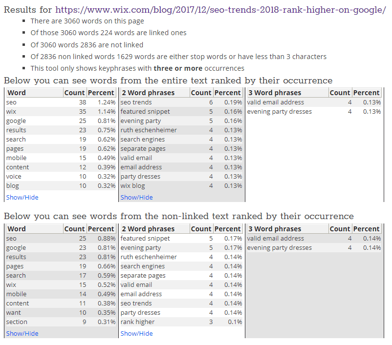 Keyword Density