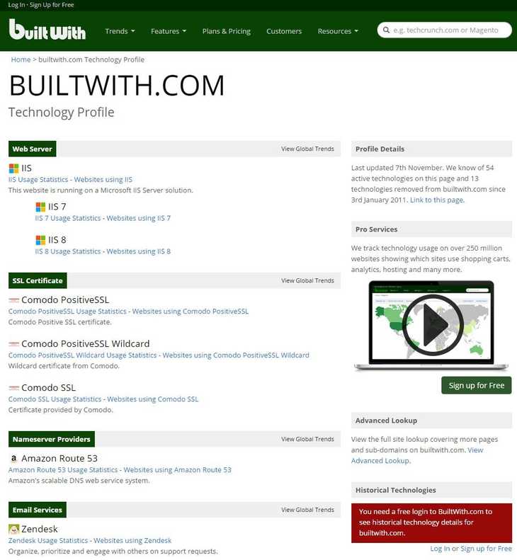Built With 657720 Full