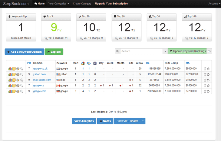 The best rank tracking software: SerpBook options | SpySERP